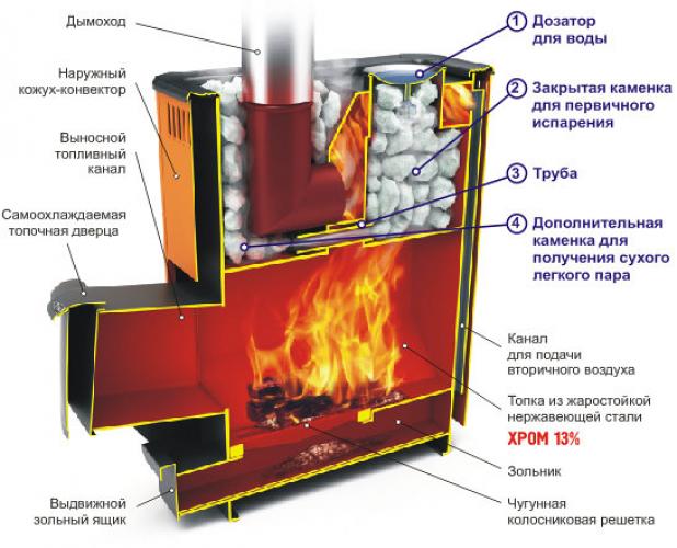 Freefuel сделать своими руками