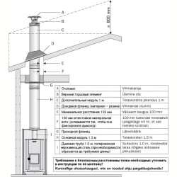 Стальной дымоход Harvia WHP1500, базовый модуль