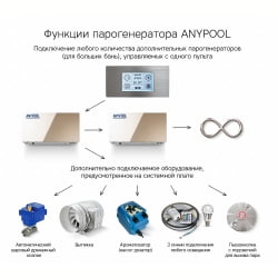 Парогенератор Anypool 18 Квт