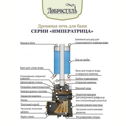 Банная печь Добросталь Императрица Августа Стронг со стеклом, с конвективными пластинами