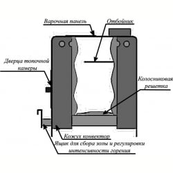 Отопительная печь Варвара Домовой