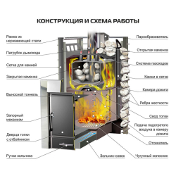 Дровяная печь для бани Ермак 50 Сетка PRO (Нержавейка)