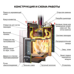 Дровяная печь для бани Ермак 24 Люкс, с панорамным стеклом (Нержавейка)