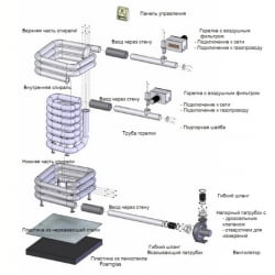 Газовая печь Kusaterm 50-60 кВт
