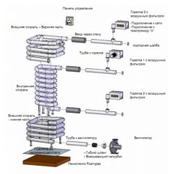 Газовая печь Kusaterm 75-90 кВт