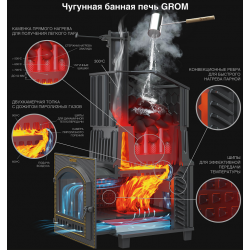 Чугунная печь для бани Гефест Гром 80 (П2)