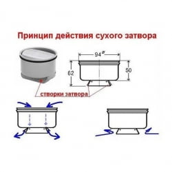 Сухой затвор для трапов Bronze De Luxe VIEGA 583255
