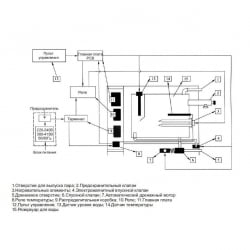 Парогенератор Coasts KSA-40 4 кВт (с выносным пультом KS-150) 220В