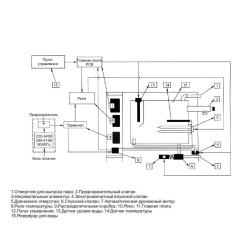Парогенератор Coasts KSB-120 12 кВт (с выносным пультом KS-300) 380В