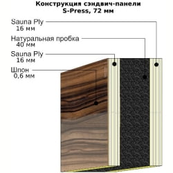 Панель S-Press U 0,7 U-value