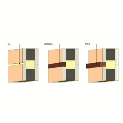 Панель S-Press U 0,7 U-value