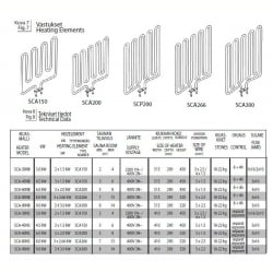 ТЭН SAWO HP03-002 SAV 150 (для Savonia 90NB, 105N, 180NV12 , 150N, 210NV12)