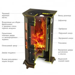 Печь-камин TMF Статика Секста черная бронза