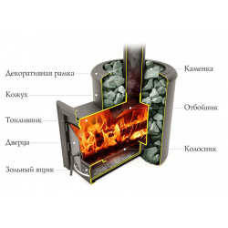 Дровяная печь TMF Степанида антрацит