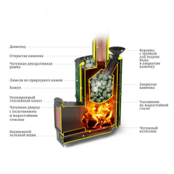 Дровяная печь TMF Альфа Гардарика Inox ЧДБСЭ ЗК серпентинит