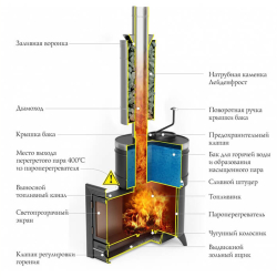 Дровяная печь TMF Скоропарка 2012 Inox Люмина черная бронза