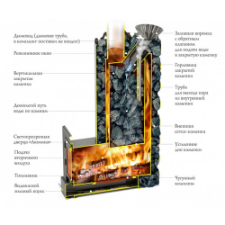 Дровяная печь TMF Арабеска Inox Люмина, черная бронза