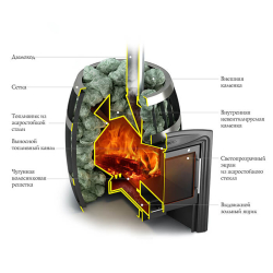 Дровяная печь TMF ПБ Саяны Carbon ДА
