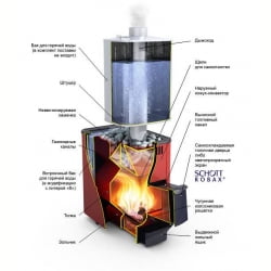 Дровяная печь TMF Компакт 12 INOX Антрацит