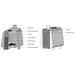 Отопительная печь GREIVARI Комбат 250 Screen