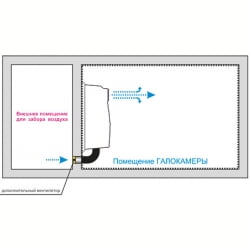 Генератор морского климата АГГ-03 для гало и спелео комнат