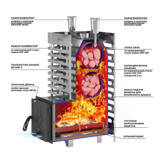 Печь для бани ASTON 20 INOX диаметр дымохода 115 мм. Фото №5