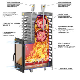Печь для бани ASTON 24 INOX Long 