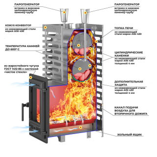 Печь для бани ASTON 24 INOX Long 