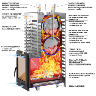 Печь для бани ASTON 30 INOX (320М) Нержавеющая сталь. Фото № 2