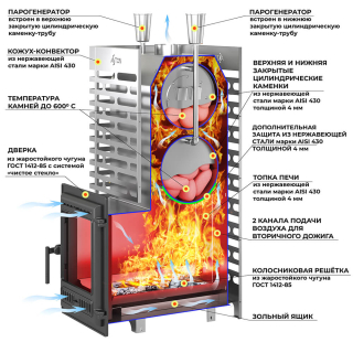 Печь для бани ASTON 38 INOX Long (320) Нержавеющая сталь. Фото № 2