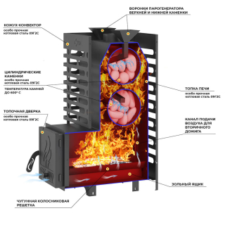 Печь для бани ASTON 20 Сталь (09Г2С) с круглым баком на трубе 50л Ø115 (AISI 439). Фото № 3