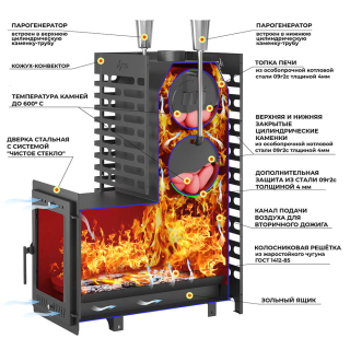 Печь для бани ASTON 30 Long (320М) Сталь (09Г2С). Фото № 2