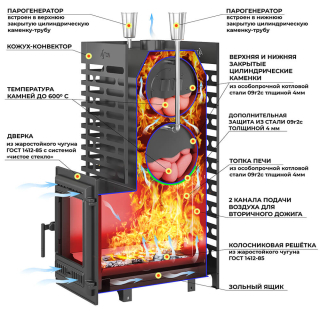 Печь для бани ASTON 30 Long (320) Сталь (09Г2С). Фото № 2