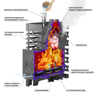Печь для бани ASTON 