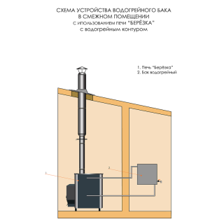 Печь-каменка Берёзка 24 с контуром (увел.каменка). Фото №2