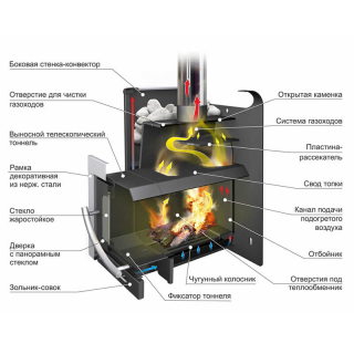 Дровяная печь для бани Ермак 12-ПС Элит, с панорамным стеклом (Нержавейка). Фото № 4