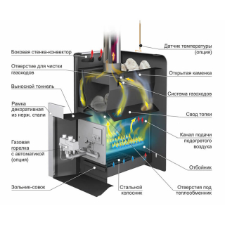 Газо-дровяная банная печь Ермак Уралочка 20 (Сталь). Фото № 4