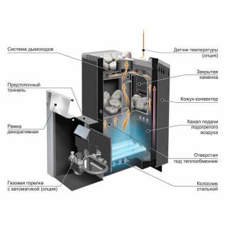 Газо-дровяная банная печь Ермак Уралочка 30 (Сталь). Фото № 3