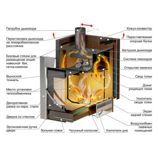 Дровяная печь для бани Ермак 3D (Сталь). Фото № 2