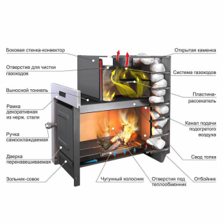 Дровяная печь для бани Ермак 16 Сетка Классика. Фото № 2