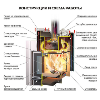 Дровяная печь для бани Ермак 16 Премиум, с панорамным стеклом (Сталь). Фото № 3