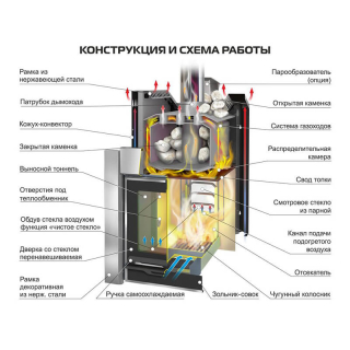 Дровяная печь для бани Ермак 24 Люкс Gold, с панорамным стеклом (Нержавейка). Фото № 2