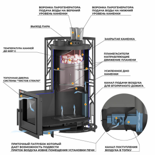 Печь для бани Эверест 