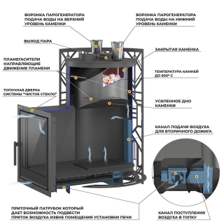 Печь для бани Эверест 