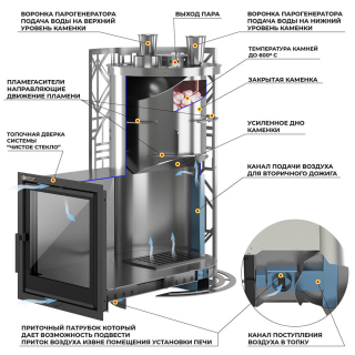 Печь для бани Эверест 