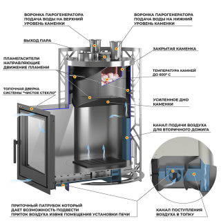 Печь для бани Эверест 