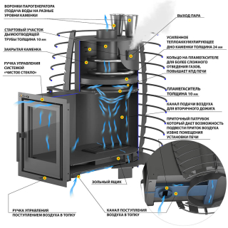 Печь для бани Эверест 