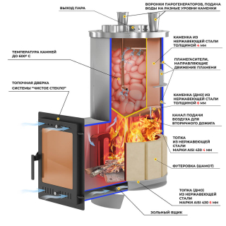 Печь для бани Эверест 