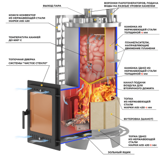 Печь для бани Эверест 