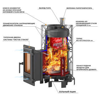 Печь для бани Эверест 
